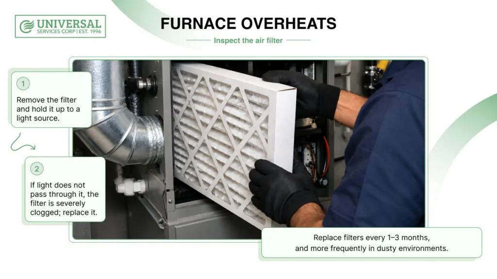 Technician inspecting a clogged furnace air filter that can cause the furnace to overheat